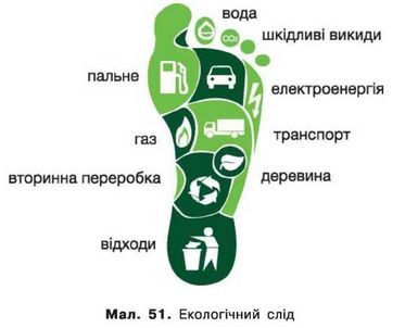 ЕКОЛОГІЧНИЙ СЛІД
